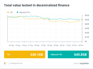 Audits and rug-pulled initiatives, a 0B token burn, and major DeFi protocol quits UK: Finance Redefined