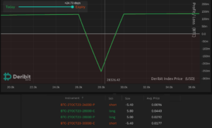 Here’s how Bitcoin investors can trade amid tension surrounding a US gov’t shutdown