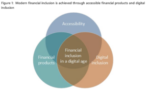 Central banks will face unfamiliar challenges to achieve CBDC inclusivity, study says