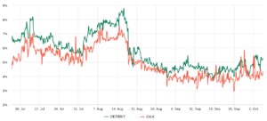 3 reasons why Bitcoin is struggling to rally above .5K