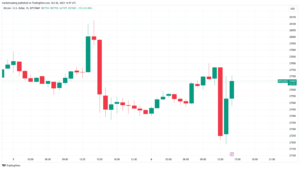 Bitcoin price dives 2% on US jobs data as Fed rate hike bets heat up