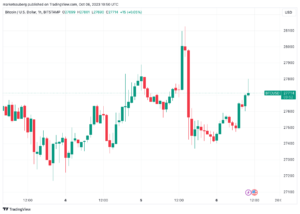 Bitcoin bulls keep pressure on K while calls for BTC price dip grow