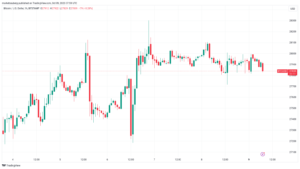 War, CPI and K BTC price — 5 things to know in Bitcoin this week