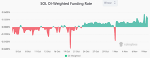 Solana price hits a new 2023 high — What’s behind the SOL rally?