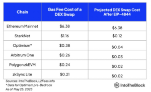 3 theses that will drive Ethereum and Bitcoin in the next bull market