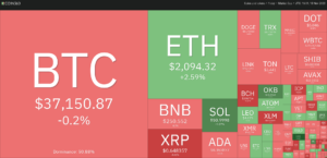 Price analysis 11/10: BTC, ETH, BNB, XRP, SOL, ADA, DOGE, TON, LINK, MATIC