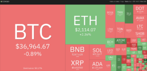 Price analysis 11/13: SPX, DXY, BTC, ETH, BNB, XRP, SOL, ADA, DOGE, LINK