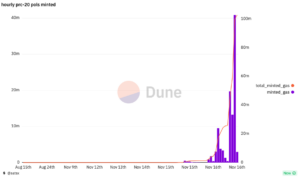 Polygon gas fees spike 1000% amid Ordinals-inspired token craze