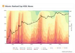 Bitcoin bull market FOMO absent as BTC price nears key K profit zone