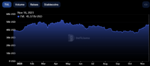 3 metrics DeFi traders can watch to spot the next crypto bull market