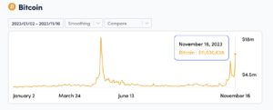 Bitcoin fees skyrocket on spot BTC ETF hype