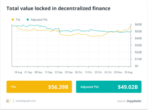 Sushi to test Bitcoin swaps and Opyn DeFi protocol founders cave to CFTC strain: Finance Redefined