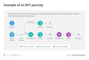 What are NFT DApps, and how to create and launch one?