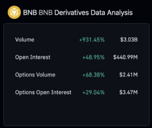 BNB price pops, then drops, following news of DOJ-Binance settlement