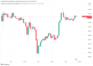 Bitcoin ETF hype returns as ‘aggressive bid’ sends BTC price near K