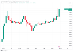 Bitcoin buyer pushes BTC price past K as traders demand key breakout