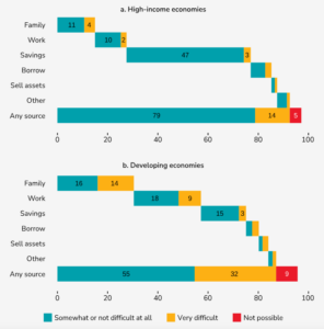 Crypto remittances offer cheaper different, but still face challenges to adoption