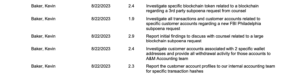 FTX advisers sharing clients’ data with FBI: Report