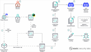 Apple MacOS malware targets crypto community and engineers