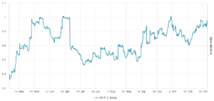 CME Bitcoin futures hit record excessive, but uncertainty looms above K