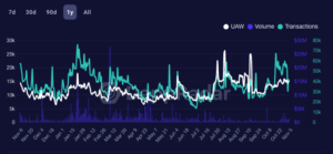 Spot Bitcoin ETF hype reignited zest for blockchain video games: Yat Siu