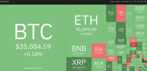 Bitcoin price reclaims K — Will ATOM, UNI, NEAR and AXS rally subsequent?