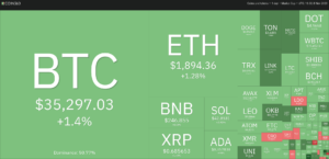 Price analysis 11/8: BTC, ETH, BNB, XRP, SOL, ADA, DOGE, TON, LINK, MATIC