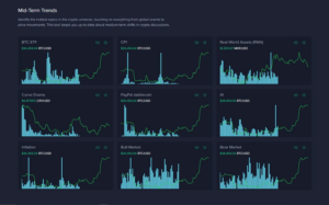 AI and real-world assets gain prominence in investor discussions