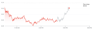 Marathon Digital sees 670% revenue gain in Q3 as Bitcoin production surges