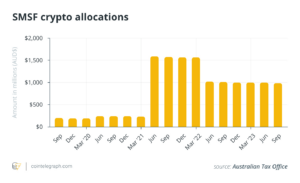 Australian tax data shows a growing desire to hold crypto for DIY retirement