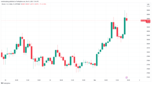 Bitcoin price hits K as Powell stirs bets Fed rate hikes are over