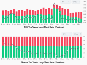 Bitcoin price continues to drop, but how are pro BTC traders positioned?